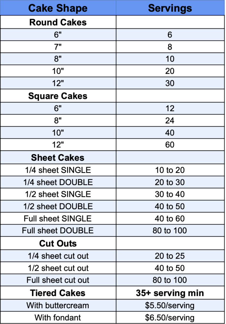 Cake Sizes & Serving Information - Montilio's Bakery